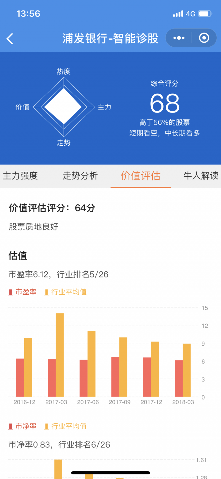 益盟操盘手诊股+，截图