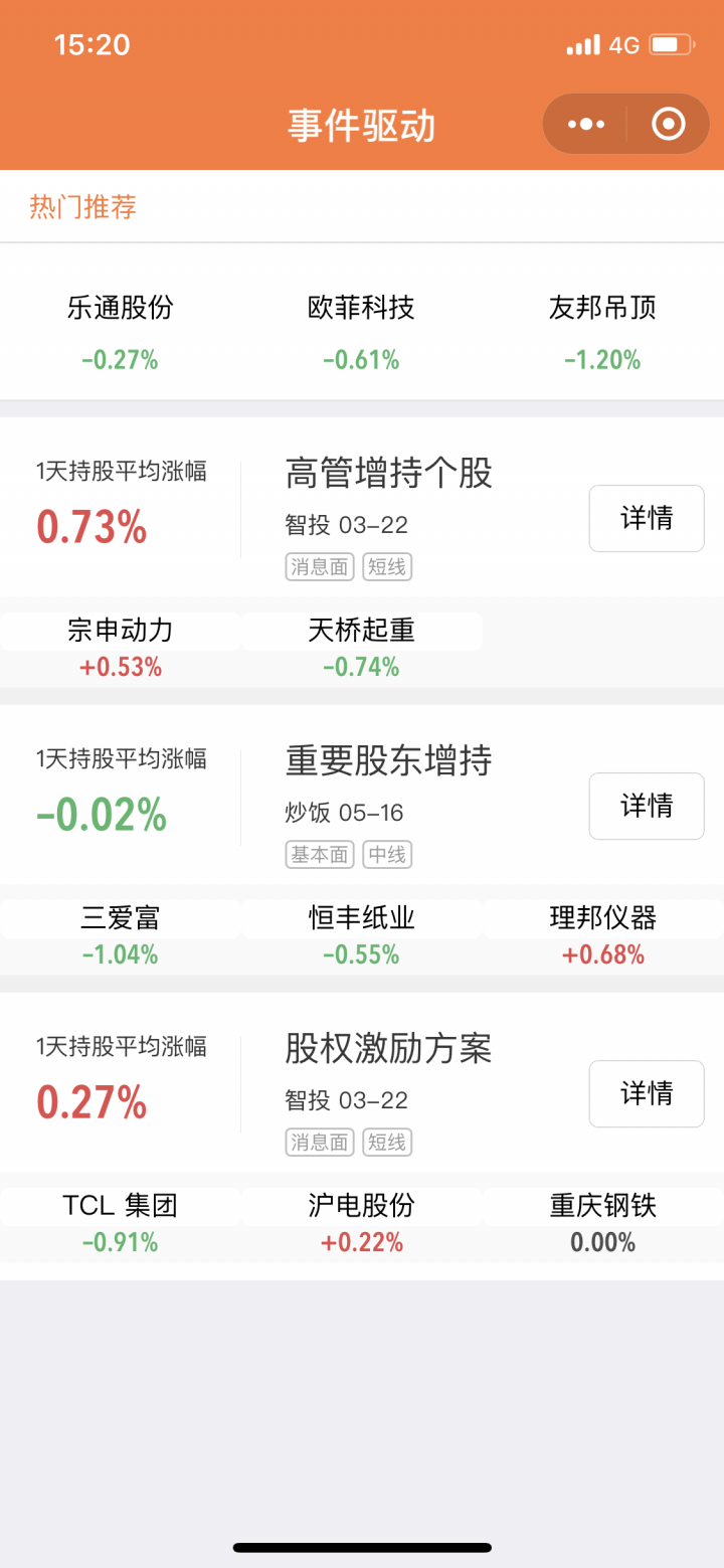 同花顺行情中心截图