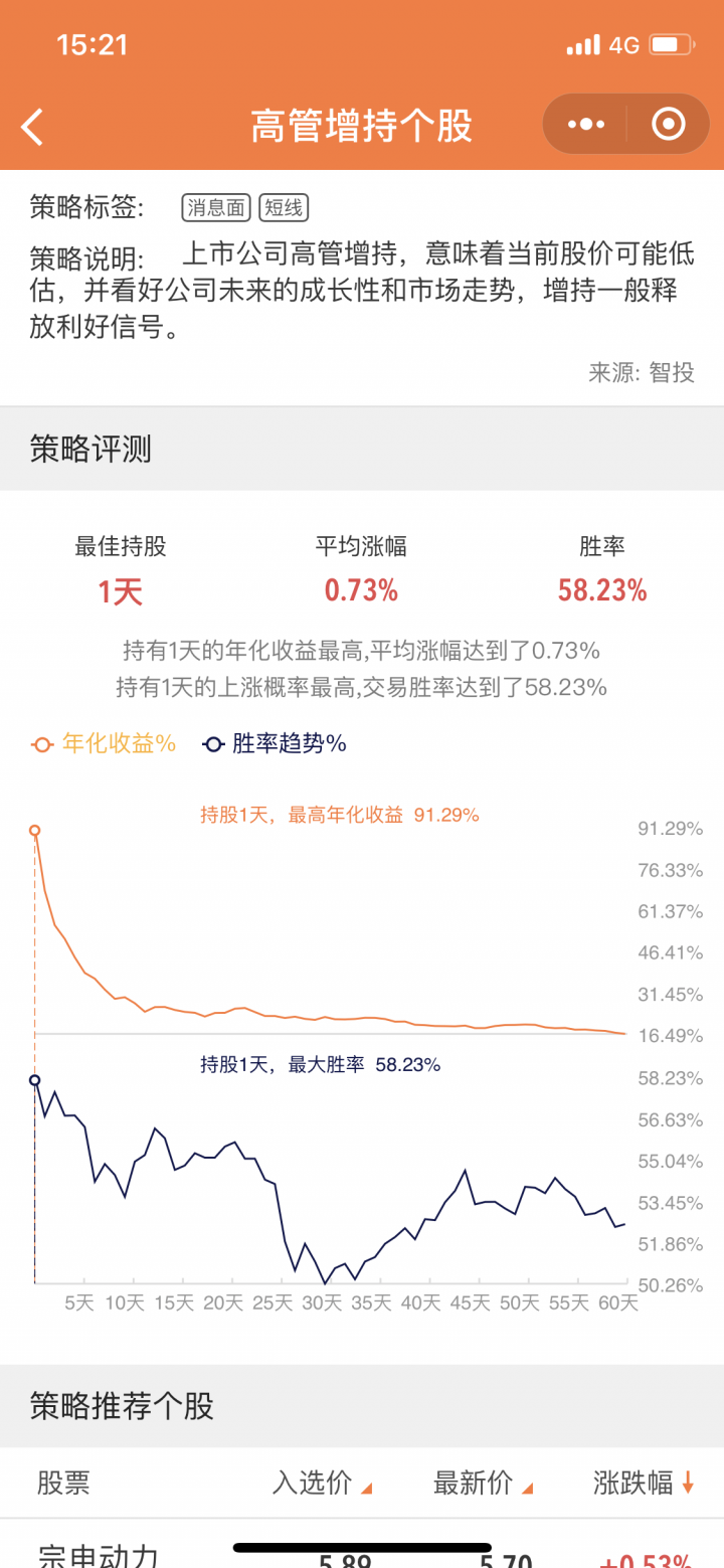 同花顺行情中心截图