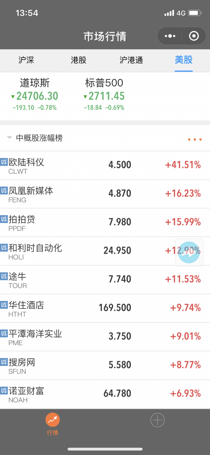 新同花顺财经+截图