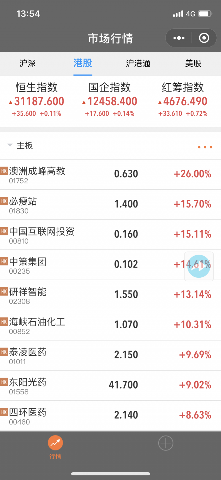同花顺行情+截图