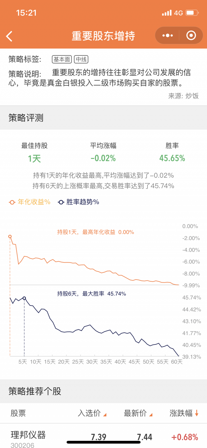 同花顺行情中心截图