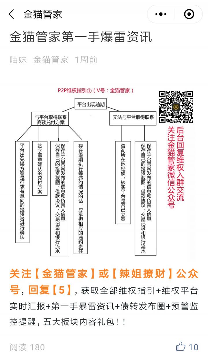 P2P问题平台汇总截图