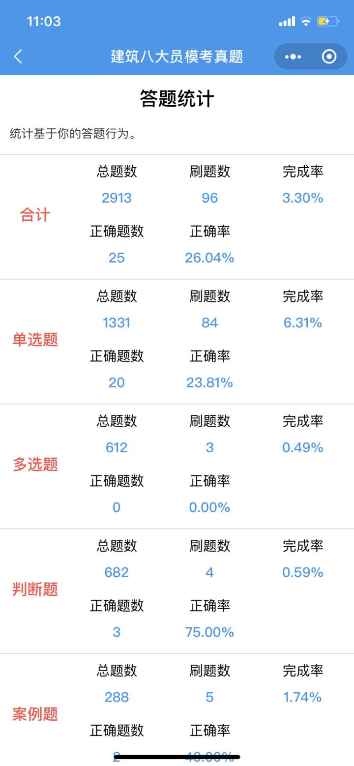 建筑八大员题库截图